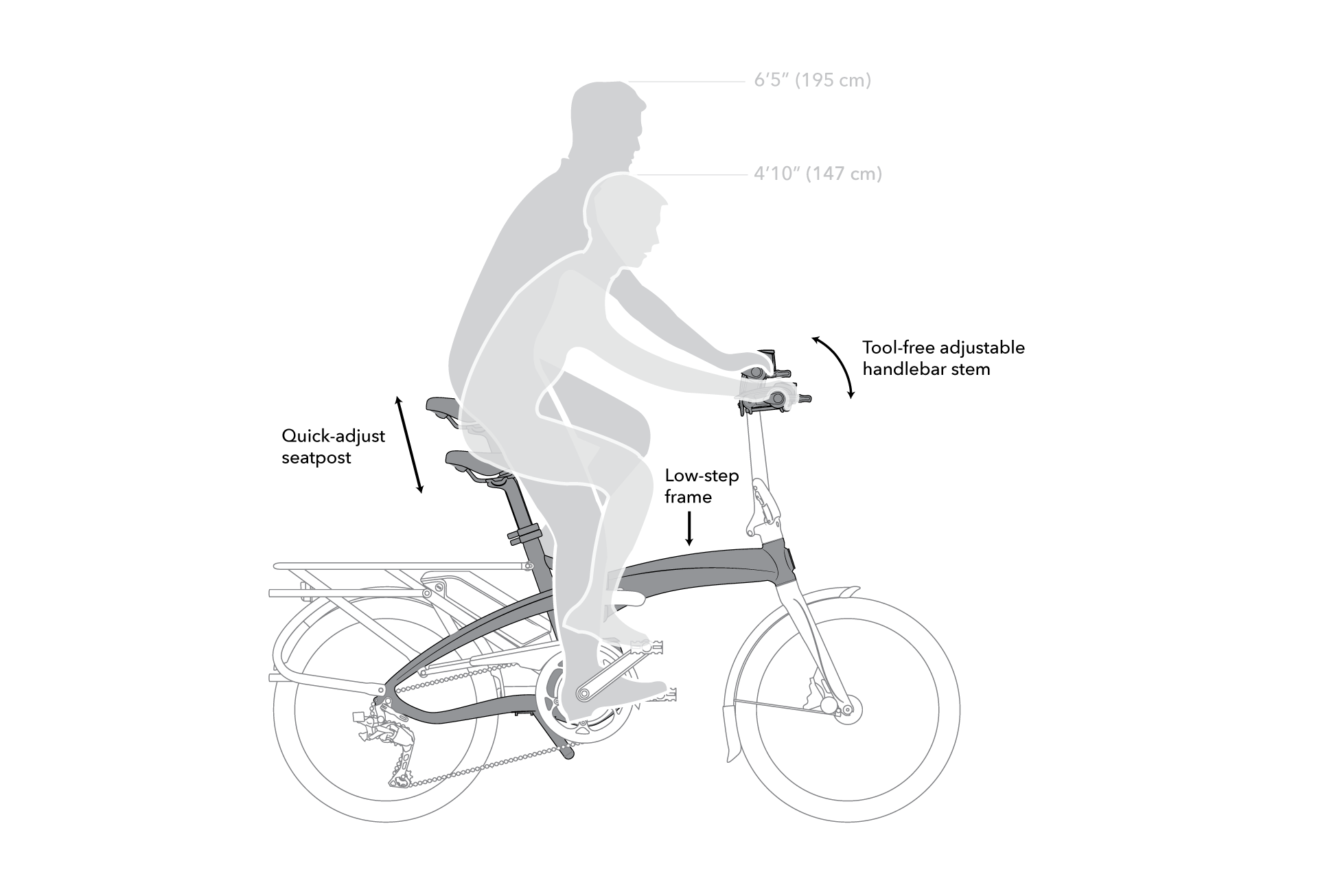 Tern Vektron - Compact Electric Folding Bike