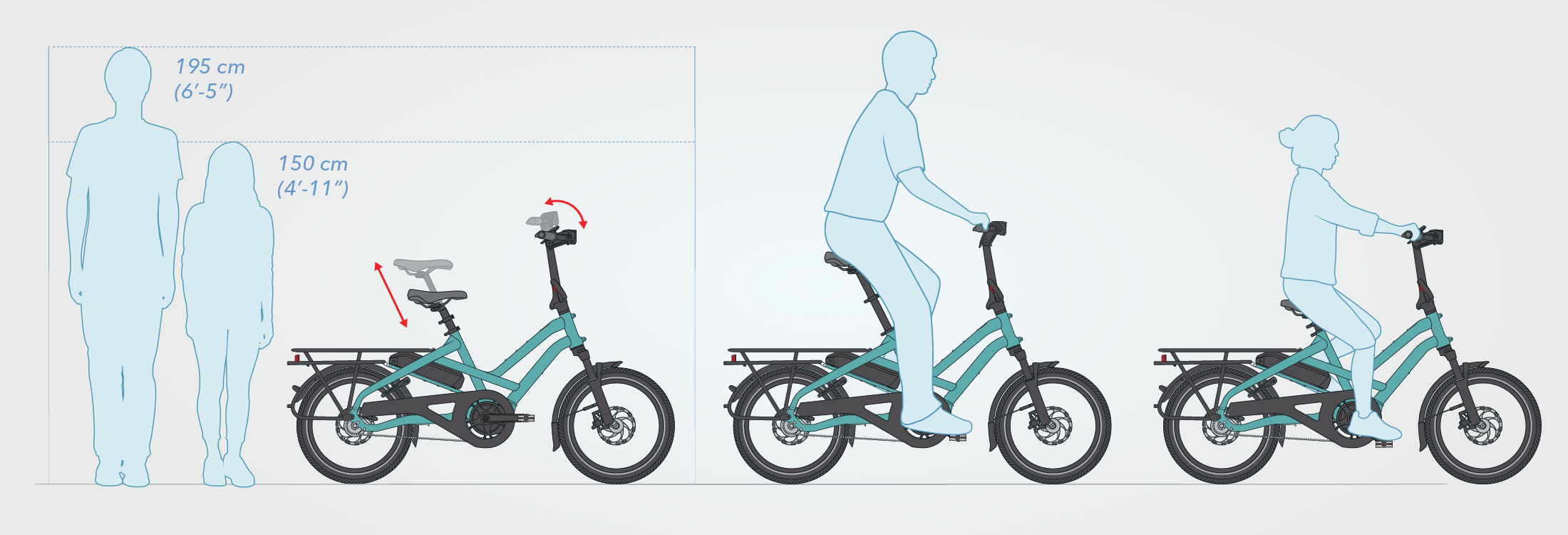 tern hsd: Electric cargo bike