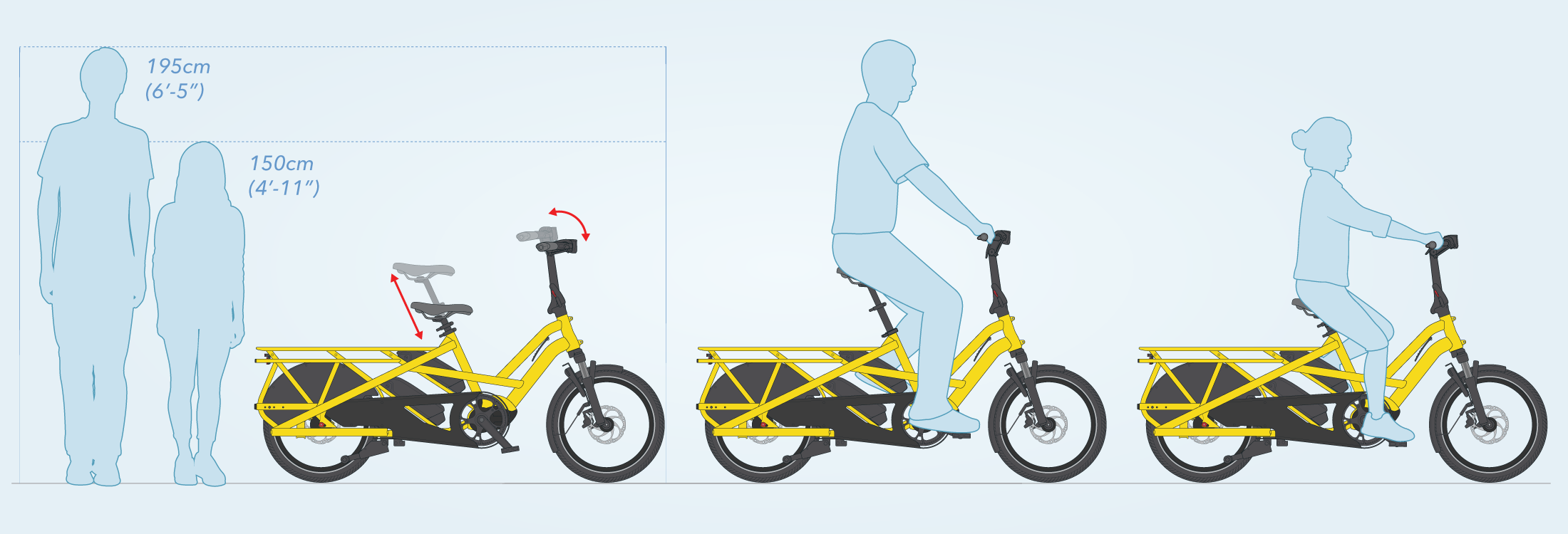 GSD: Family E-Cargo Bike and Car Replacement