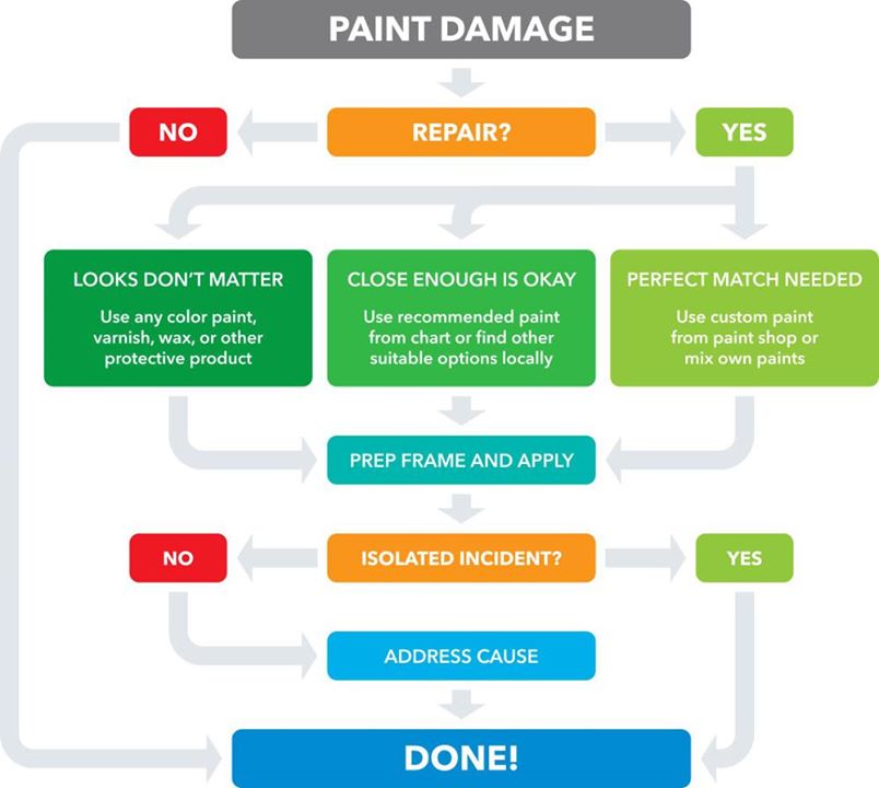 Humbrol Paint Chart Numbers