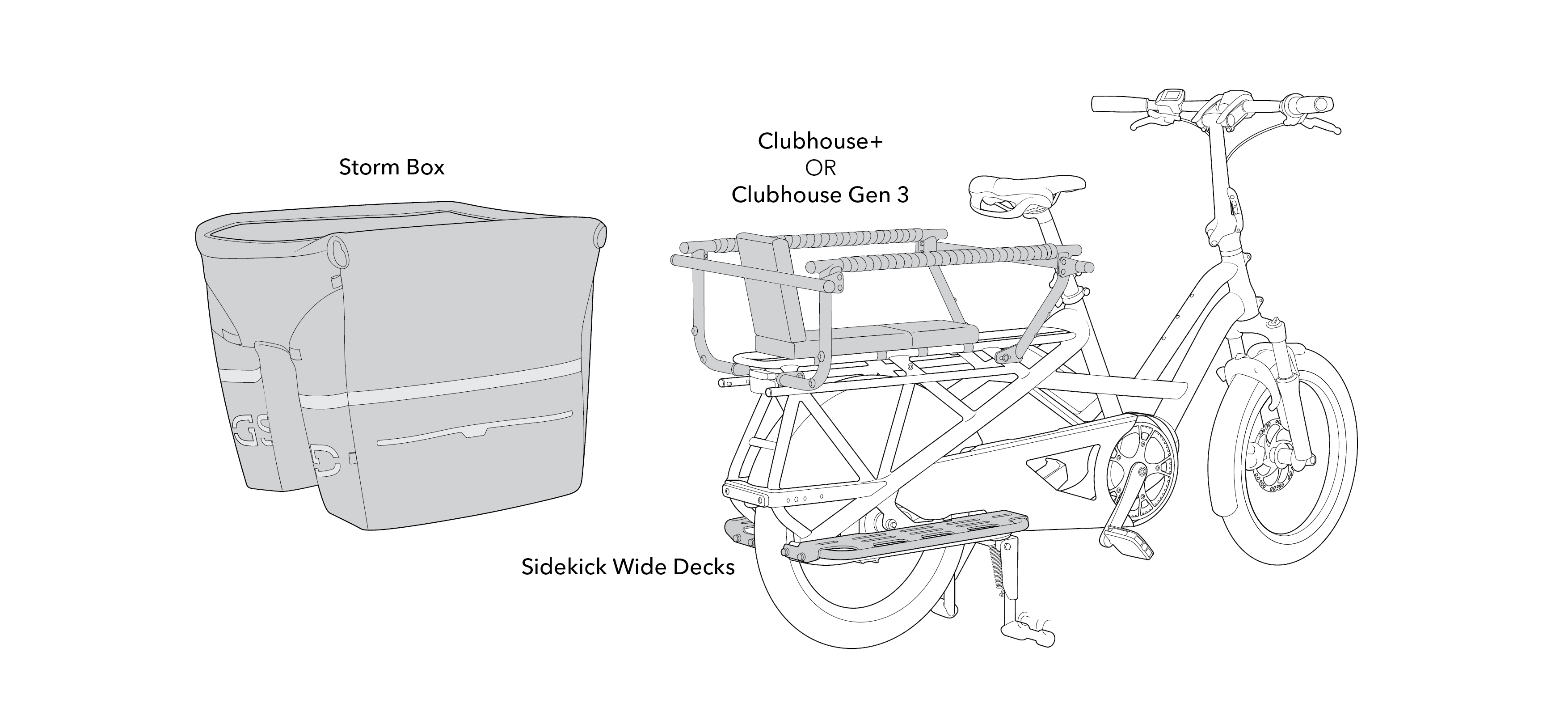 tern gsd storm box