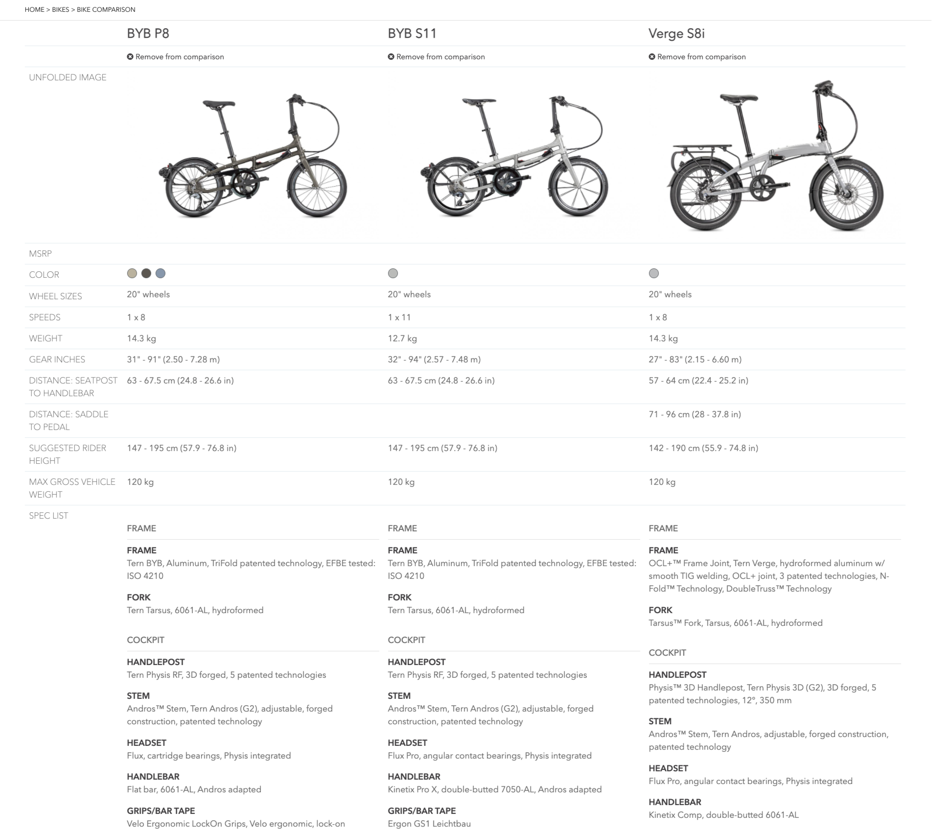 Bike Comparison