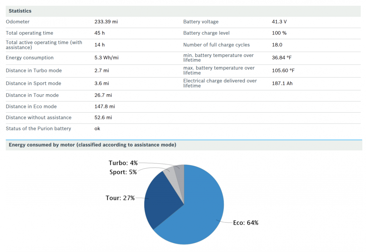 Bosch Diagnostics Report