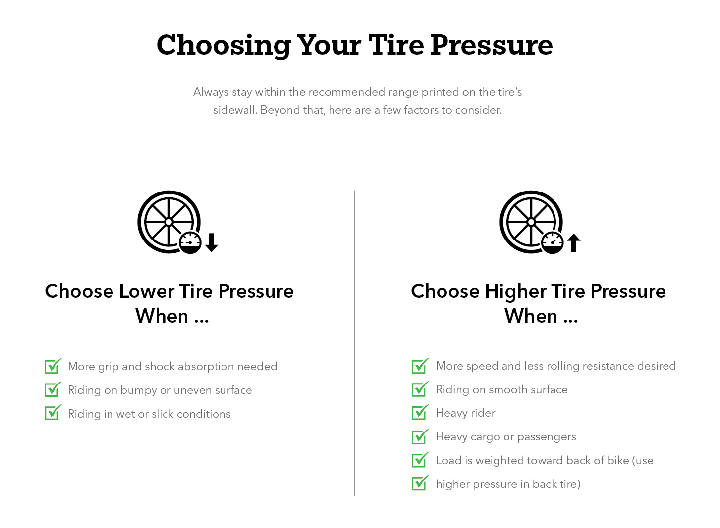 Choosing Your Tire Pressure