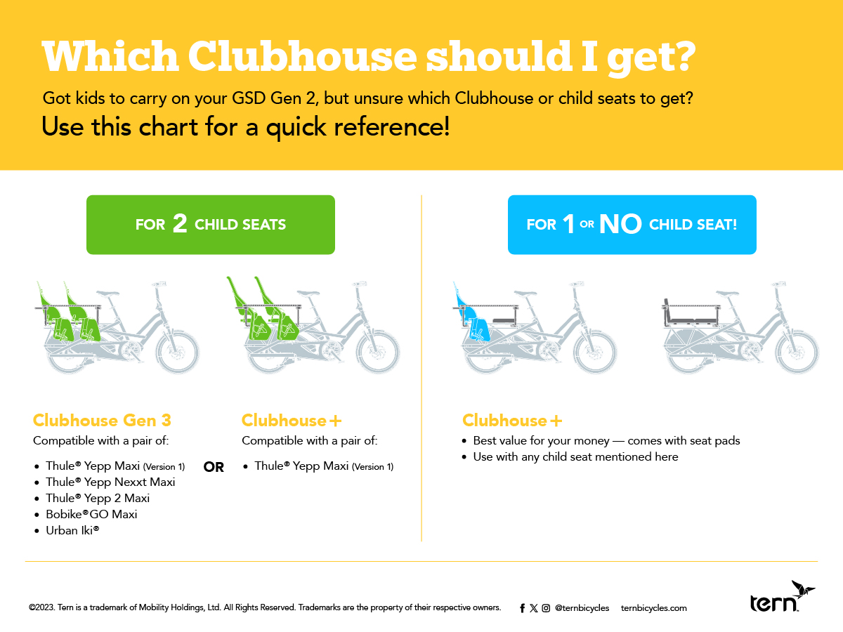 Which Clubhouse should I get