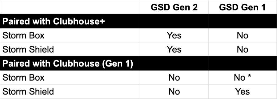 compatibility chart