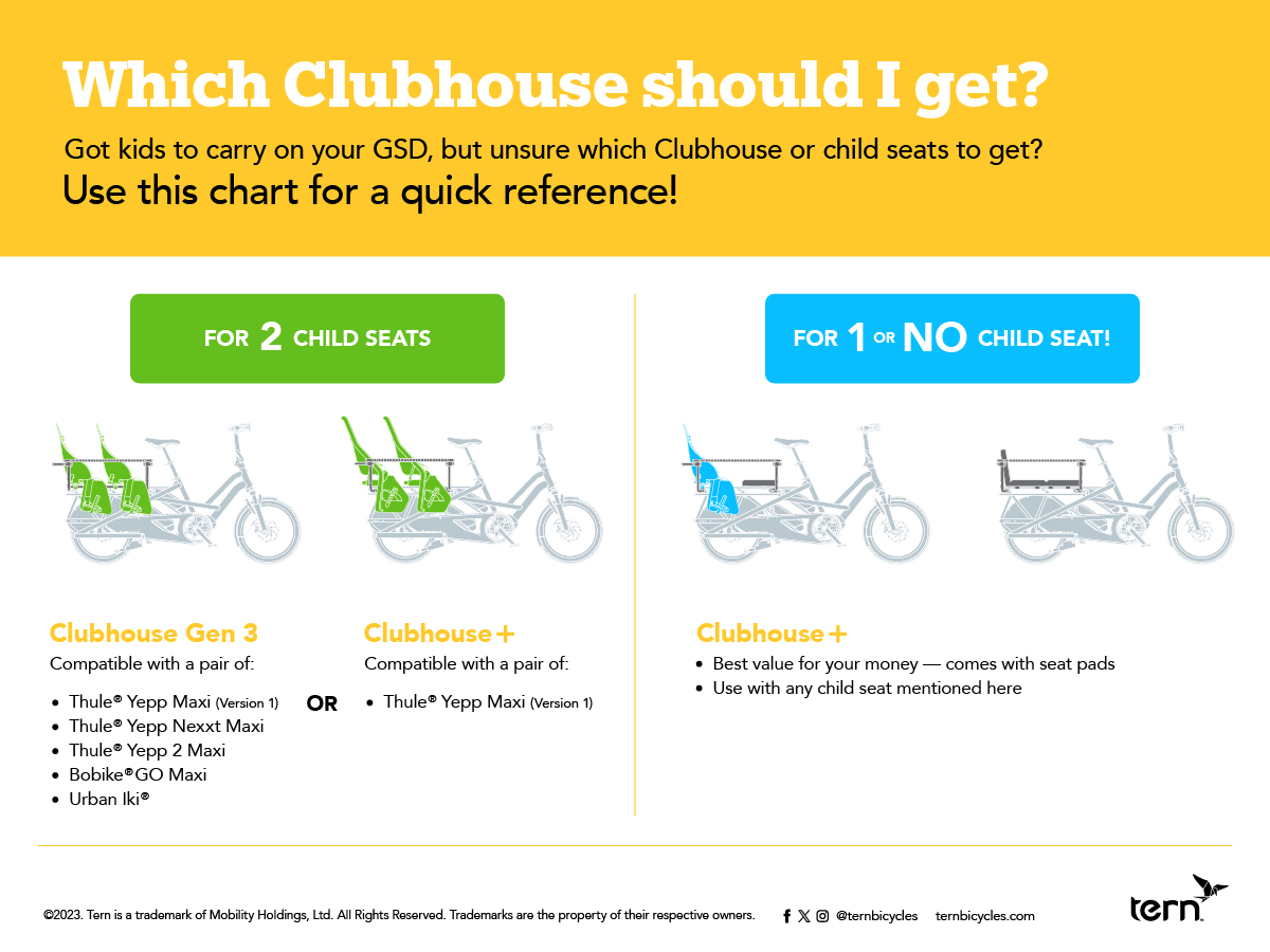 Which Clubhouse I should get