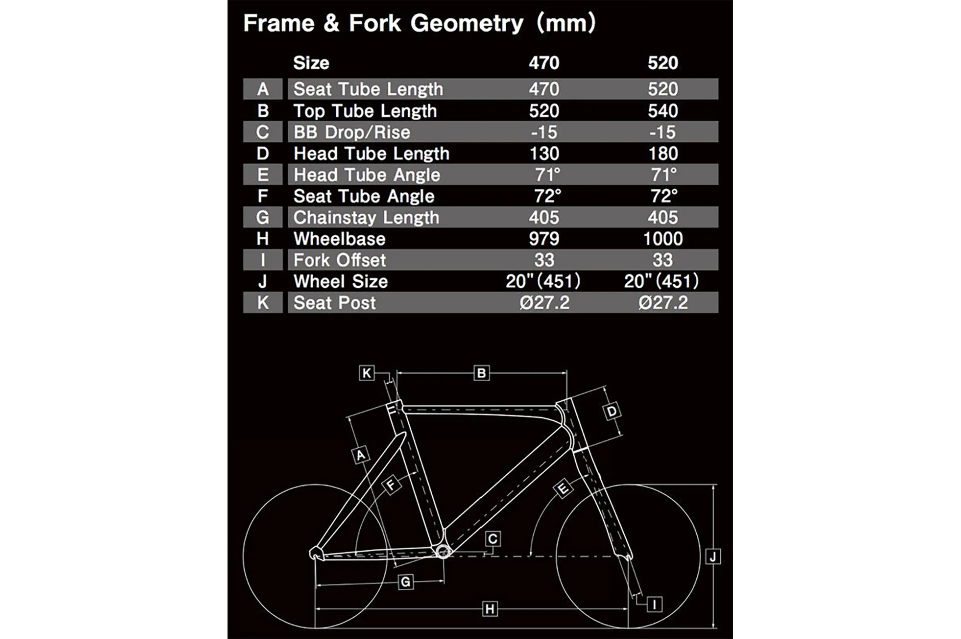 SURGE PRO - 2 Tone | Tern Bicycles
