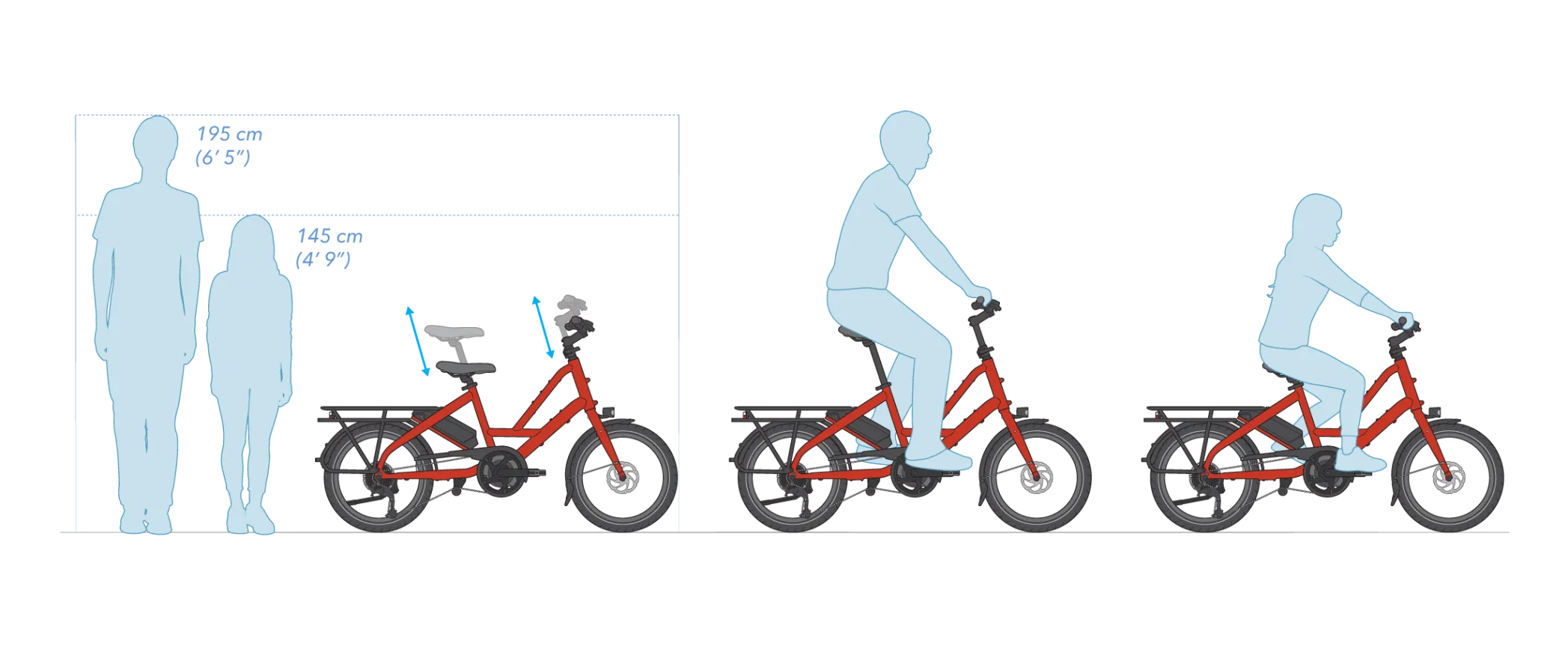 Illustration of how Quick Haul can be shared with different people