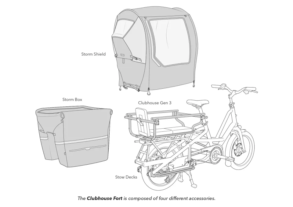 Blow-up diagram showing the Tern Quick Haul Long cargo e bike with accessories needed to build the Clubhouse Fort weather canopy for kids.