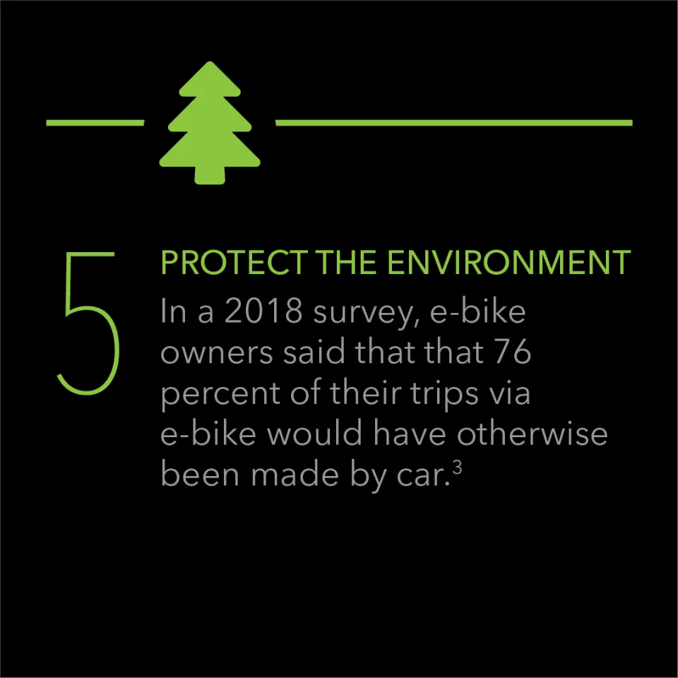 Infographic stating that a 2018 survey showed e-bike owners would have made 76% of their car trips by car if it weren't for their e-bike.