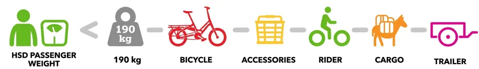 tern hsd gen 3 cargo bike maximum gross vehicle weight