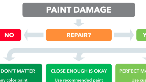 GSD Touch-Up Paint Guide
