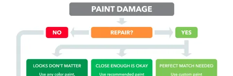 GSD Touch-Up Paint Guide